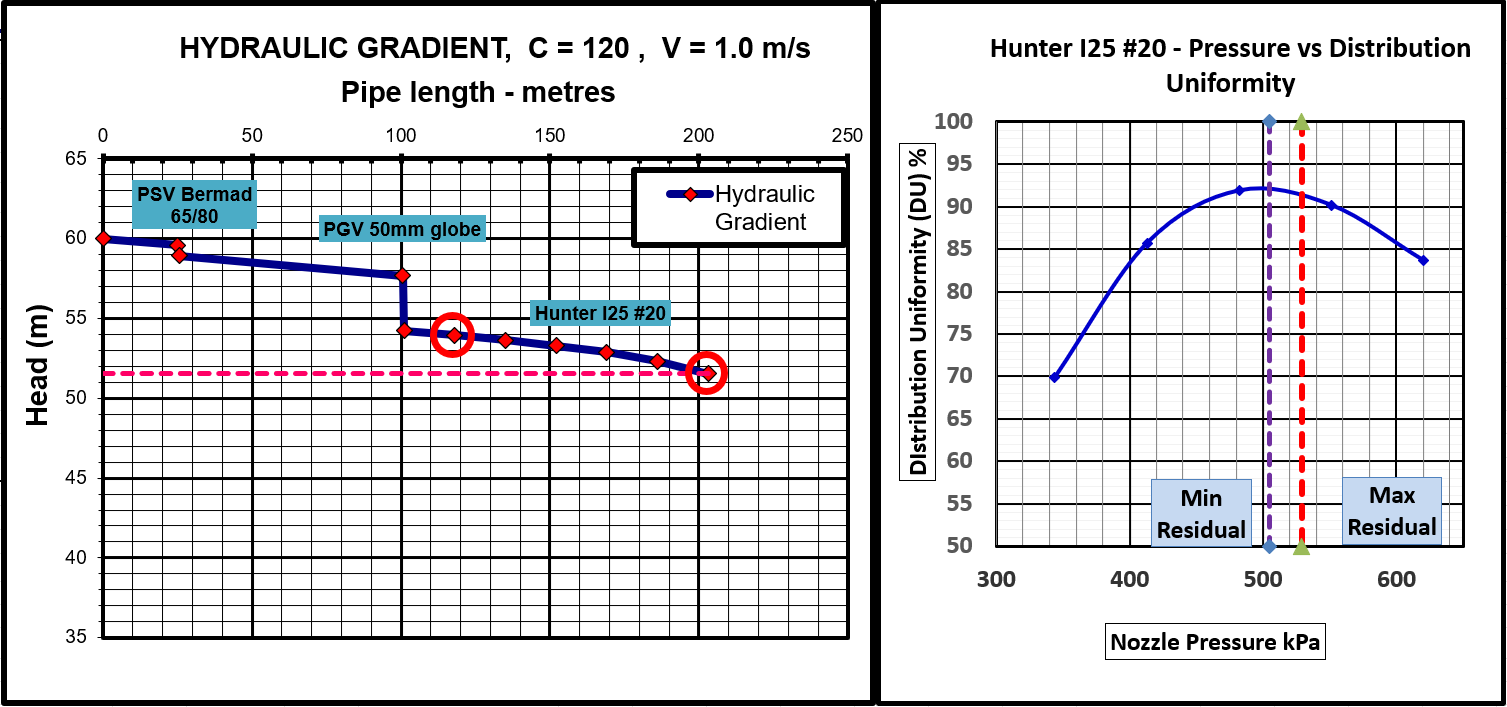 considérons un tuyau