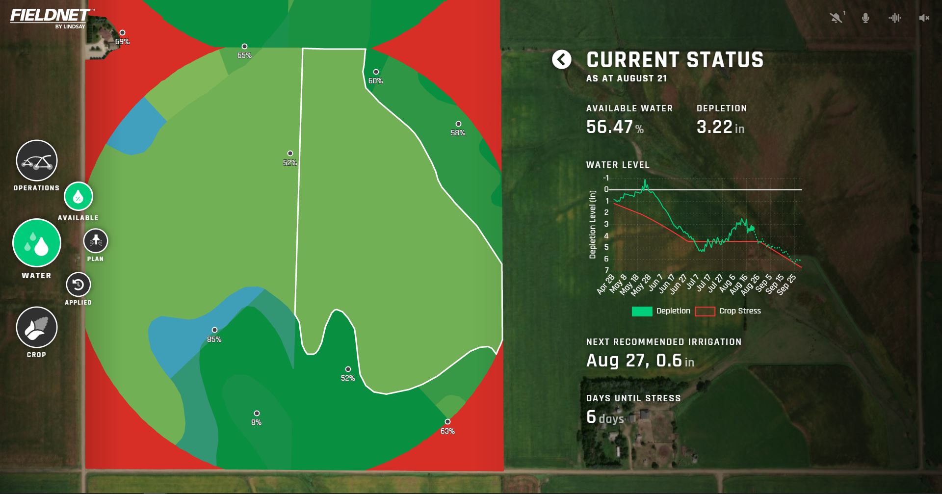 Crop Health