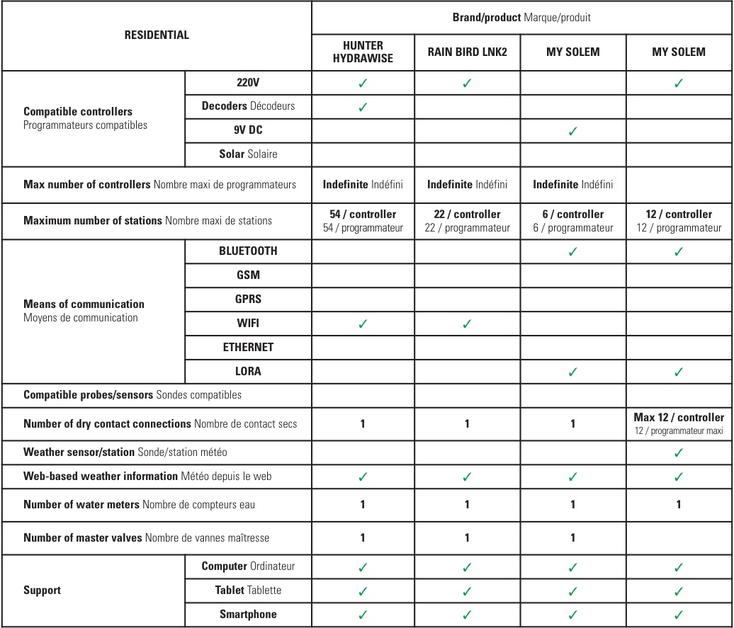 table 2