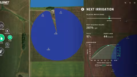 Artificial Intelligence (AI), precision agriculture, and smart technologies for irrigation are no longer futuristic concept