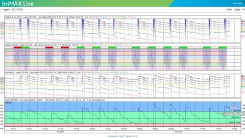 Sentek/Galcon Measurement and Control Solutions     