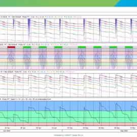 Sentek/Galcon Measurement and Control Solutions     