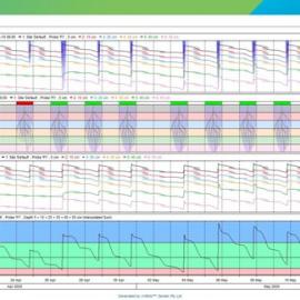 Sentek/Galcon Measurement and Control Solutions     