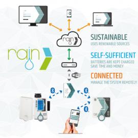 Rain spa : Rain Vision System. 